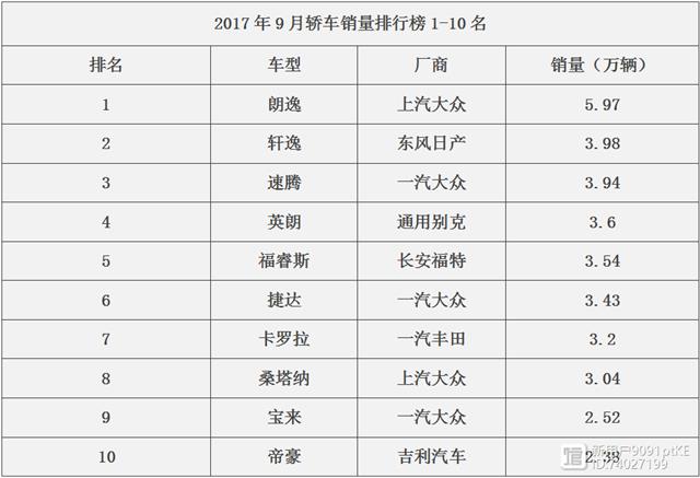 中型suv销量排名前十名_suv车型销量排行榜_2022suv汽车销量排前三名的分别是什么车型销量是多少