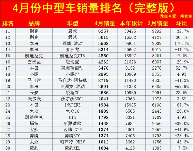 全球中型suv销量排名_高速上中型车是属于哪一类车_2022中型车销量