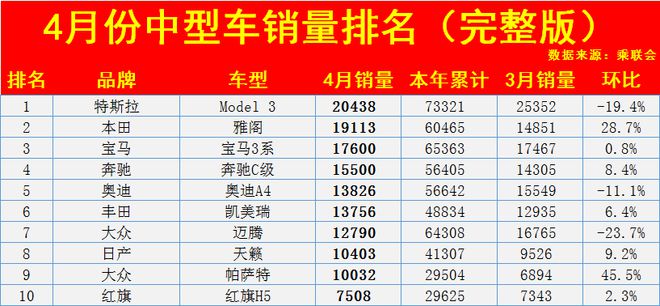 高速上中型车是属于哪一类车_2022中型车销量_全球中型suv销量排名