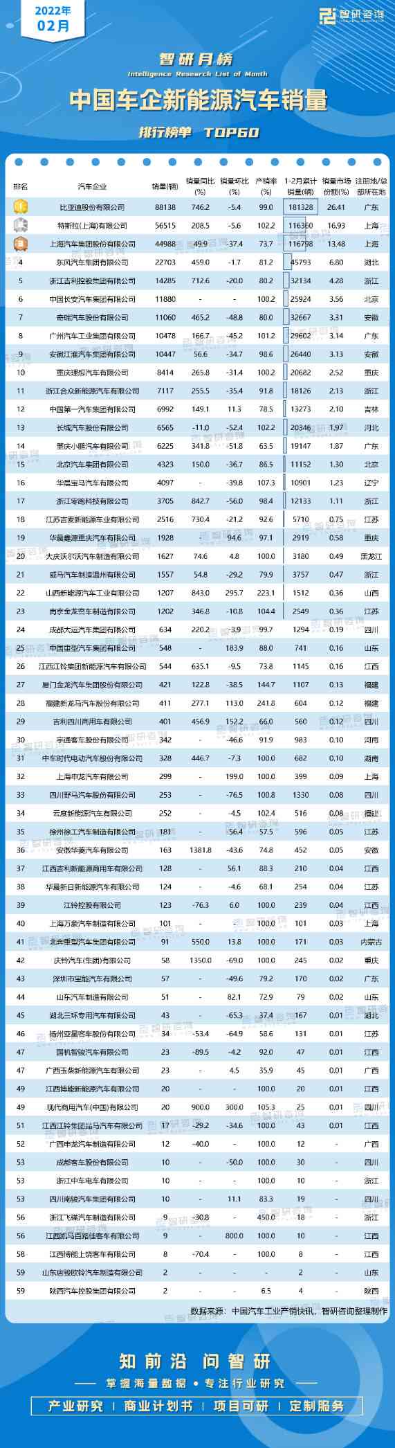 18年10月新番动画销量排行_2018年4月b级销量排行_汽车销量排行榜2022年2月