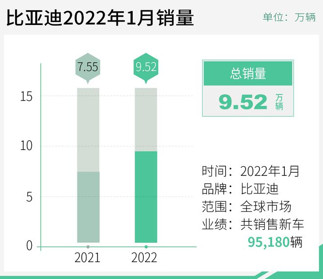 2019年比亚迪上市新车_比亚迪2022年新能源新车计划_比亚迪g5新车上市活动