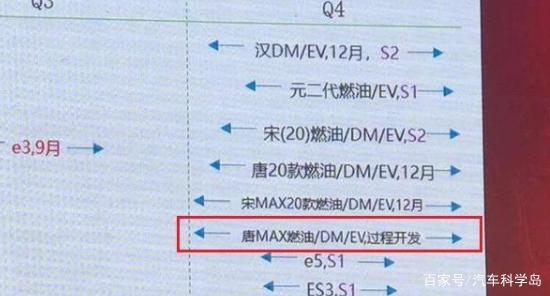 比亚迪2022年新能源新车计划_2019年比亚迪上市新车_比亚迪g5新车上市活动