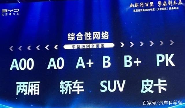 2019年比亚迪上市新车_比亚迪g5新车上市活动_比亚迪2022年新能源新车计划