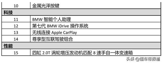 2022款宝马3系价格及图片（2022款宝马3系最值得买的版本）(11)