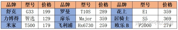 欧乐b声波牙刷_欧乐b电动牙刷装电池没反应_欧乐b牙刷维修