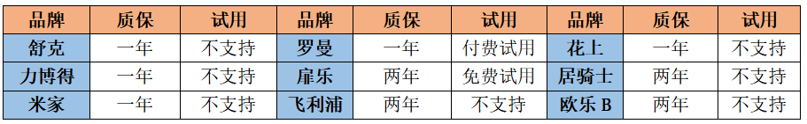 欧乐b声波牙刷_欧乐b牙刷维修_欧乐b电动牙刷装电池没反应