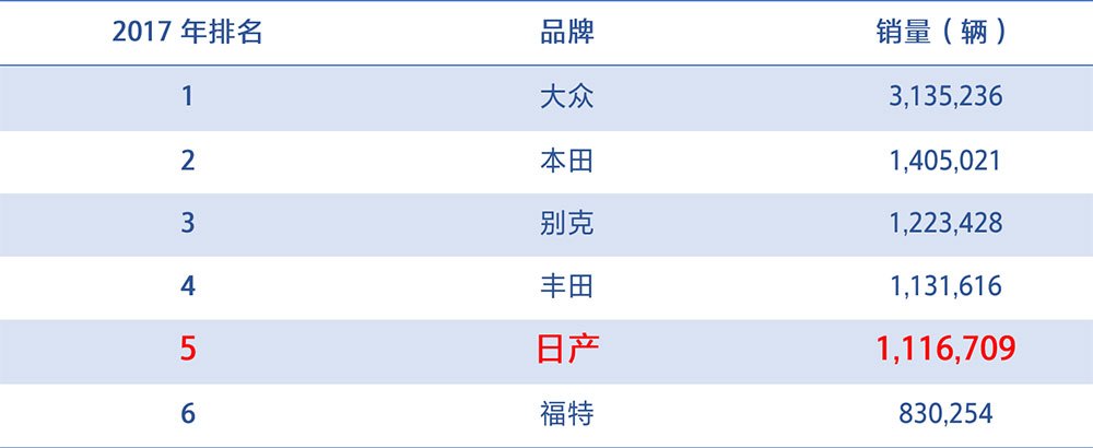 日产2017年上市新车_2014年新车上市suv_2022年suv新车上市日产