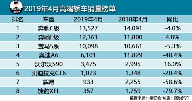 4月紧凑型车销量排行_4月轿车汽车销量排行榜2022_10月紧凑型车销量排行