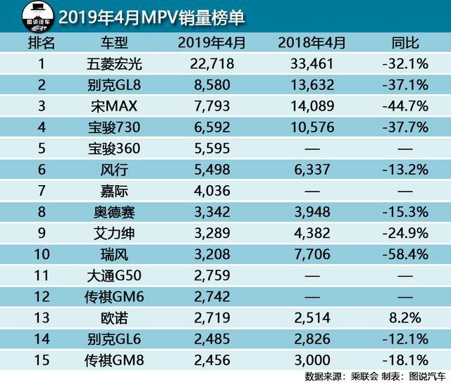 10月紧凑型车销量排行_4月紧凑型车销量排行_4月轿车汽车销量排行榜2022