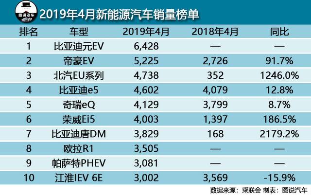 4月轿车汽车销量排行榜2022_10月紧凑型车销量排行_4月紧凑型车销量排行