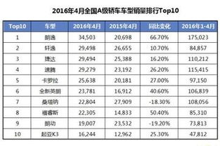 级车销量排行