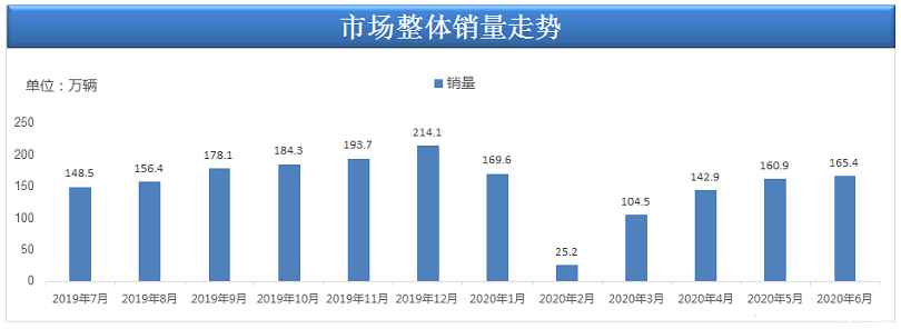 2022上半年中型车销量排行榜_国产b级车销量排行_德国豪车品牌销量排行