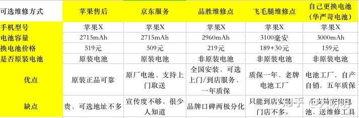 不可拆卸电池能用几年_2015年天能电池真假_htc one x刷机失败 电池不可拆卸