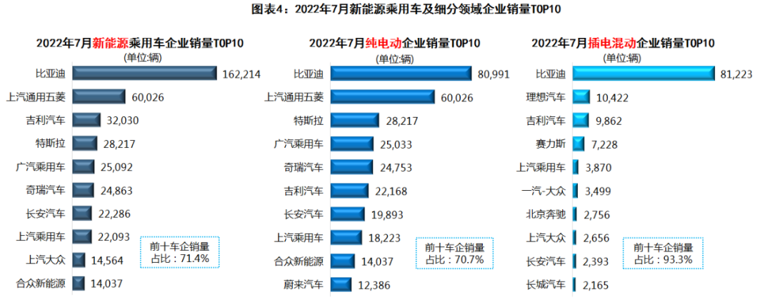 2016混动车型销量排行_2022年中国汽车车型销量排行榜_日本漫画销量排行总榜