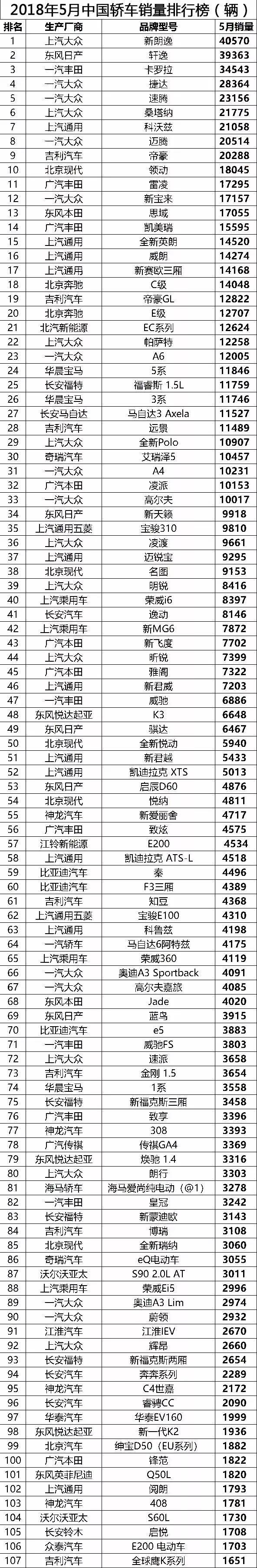 a0级轿车2016销量排行_中国汽车品牌销量排行_2022汽车轿车销量排行榜