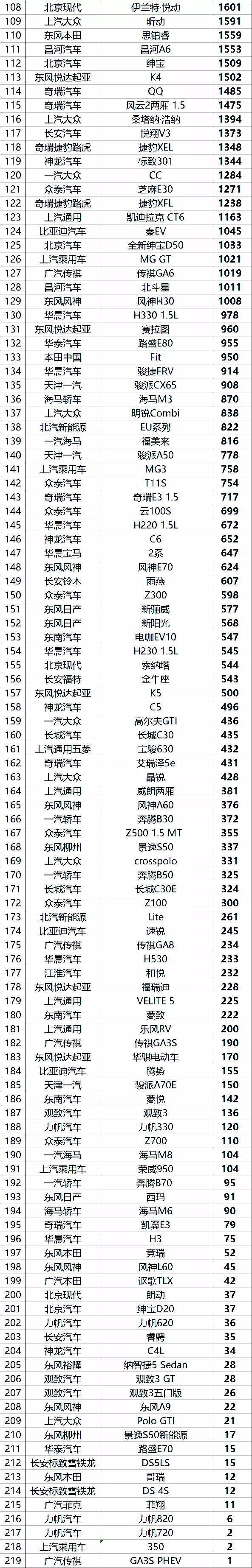 a0级轿车2016销量排行_2022汽车轿车销量排行榜_中国汽车品牌销量排行