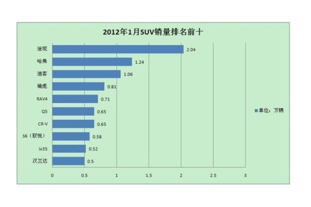 suv销量排行榜