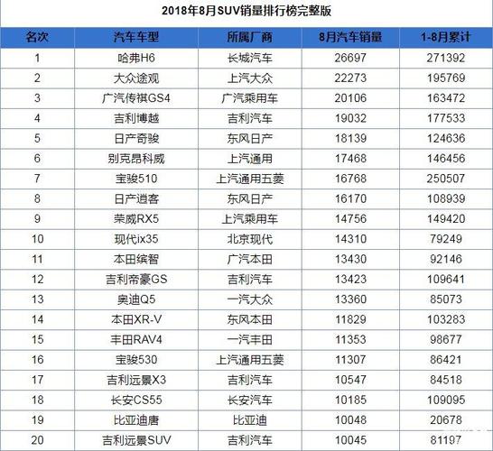 最新suv汽车销量排行榜公布, 看看你的爱车排第几?