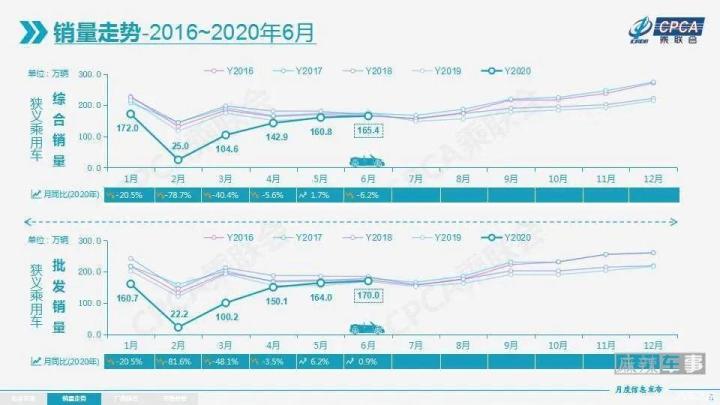 全国轿车汽车销量排名前十名_全国销量最好的前十名香烟_世界销量前十名的汽车