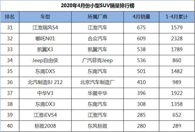 suv销量排行榜60万左右_20万左右suv销量排行榜_2022suv销量排行20万左右