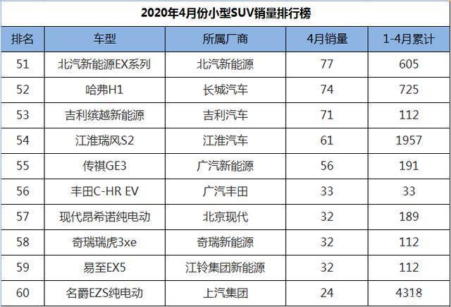 2022suv销量排行20万左右_20万左右suv销量排行榜_suv销量排行榜60万左右