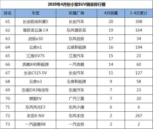 2022suv销量排行20万左右_suv销量排行榜60万左右_20万左右suv销量排行榜