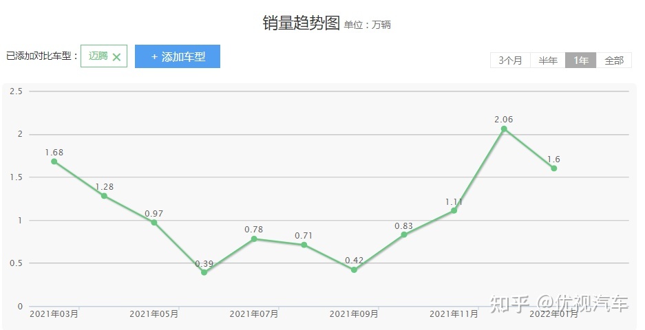 新迈腾和途观l哪个好_2016新迈腾上市_2022新汽车上市迈腾L