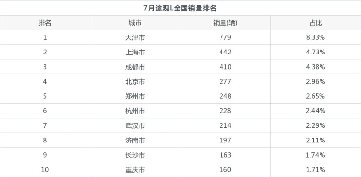 2018年suv销量排行_2022年全国suv销量排行_2016年suv销量排行