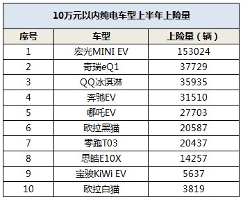 2022比亚迪新能源汽车_比亚迪汽车最新新闻_比亚迪混合动力汽车