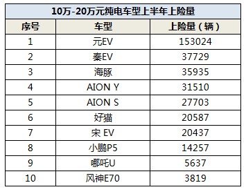 2022比亚迪新能源汽车_比亚迪汽车最新新闻_比亚迪混合动力汽车