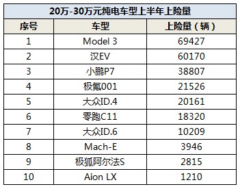 比亚迪汽车最新新闻_比亚迪混合动力汽车_2022比亚迪新能源汽车