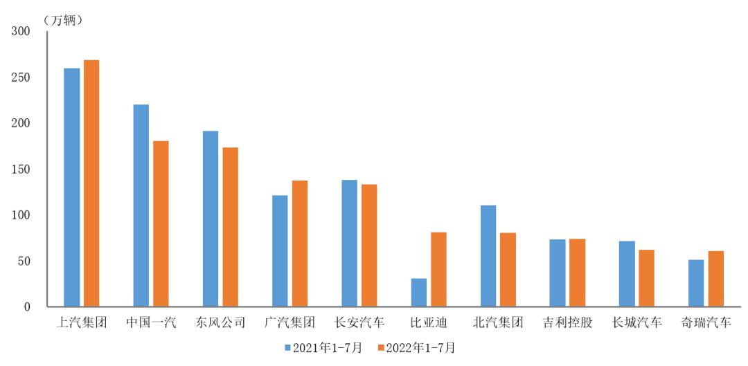 2022中高端车销量_高端suv销量排行榜_高端葡萄酒销量