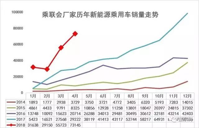 比亚迪新f3汽车換挡最佳转速_比亚迪新f3汽车搎挡最佳转速_4月汽车销量排行榜2022比亚迪新能源