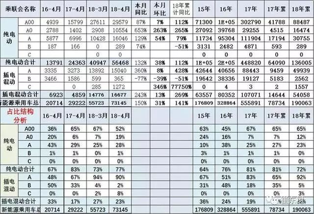 4月汽车销量排行榜2022比亚迪新能源_比亚迪新f3汽车換挡最佳转速_比亚迪新f3汽车搎挡最佳转速