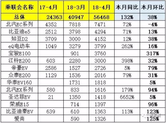 比亚迪新f3汽车換挡最佳转速_比亚迪新f3汽车搎挡最佳转速_4月汽车销量排行榜2022比亚迪新能源