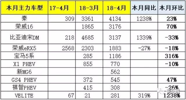 4月汽车销量排行榜2022比亚迪新能源_比亚迪新f3汽车換挡最佳转速_比亚迪新f3汽车搎挡最佳转速