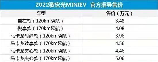 2022即将上市最新款五菱汽车_最新上市suv汽车_合资最新上市suv汽车