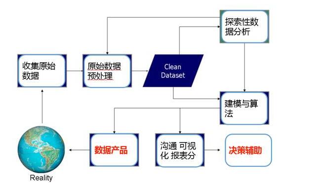 大数据营销设备骗局_大数据培训机构骗局_大数据培训是骗局