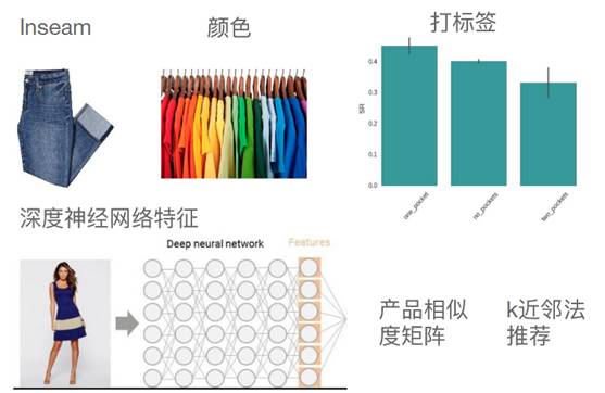 大数据培训机构骗局_大数据培训是骗局_大数据营销设备骗局