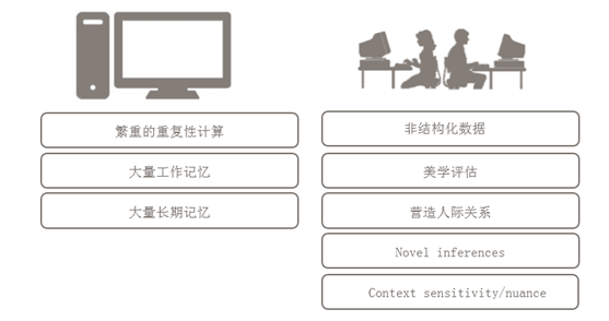 大数据培训是骗局_大数据培训机构骗局_大数据营销设备骗局