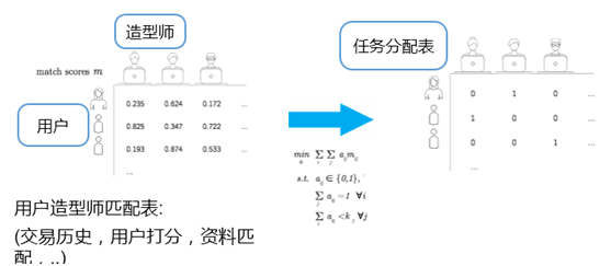 大数据培训是骗局_大数据培训机构骗局_大数据营销设备骗局