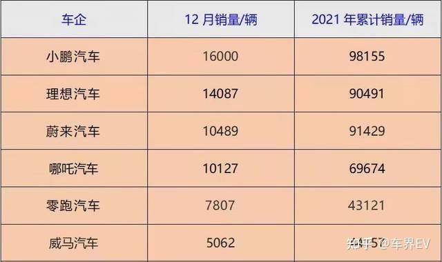 2022年3月中大型轿车销量排行榜_18年10月新番动画销量排行_2017年12月suv销量榜