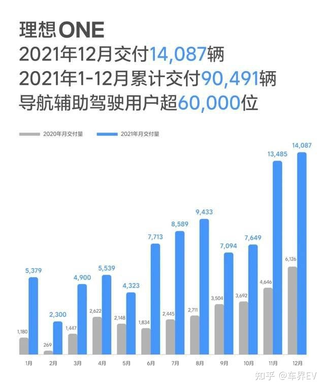 2022年3月中大型轿车销量排行榜_18年10月新番动画销量排行_2017年12月suv销量榜