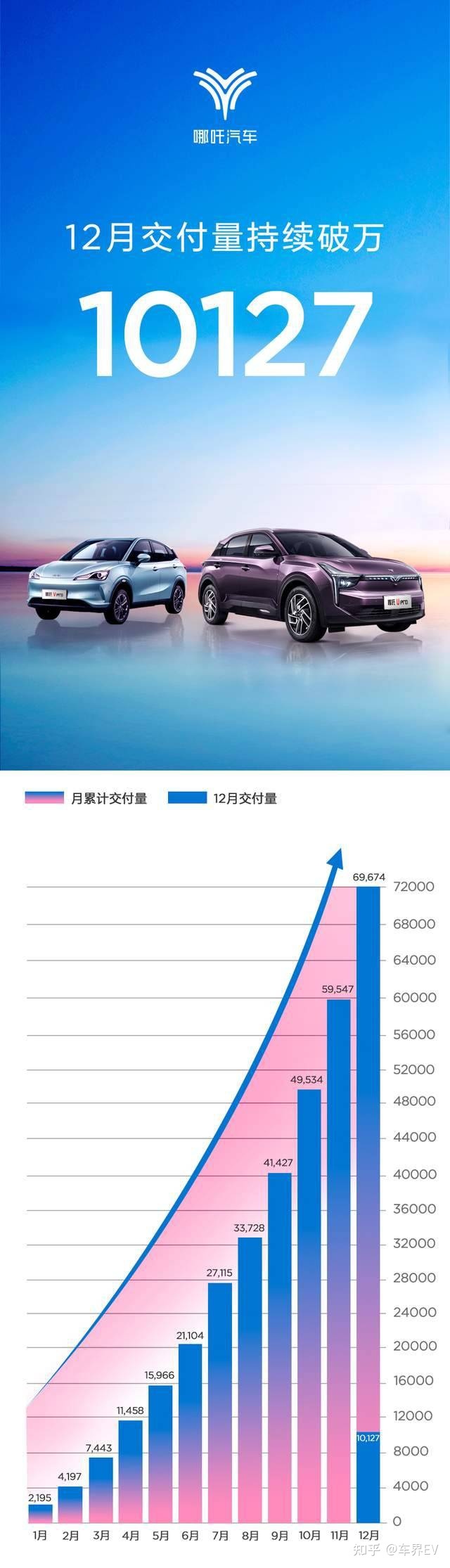 2022年3月中大型轿车销量排行榜_18年10月新番动画销量排行_2017年12月suv销量榜