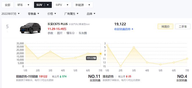 2019年suv销量排名?_2022年销量最好的suv排名_2016年suv销量排名