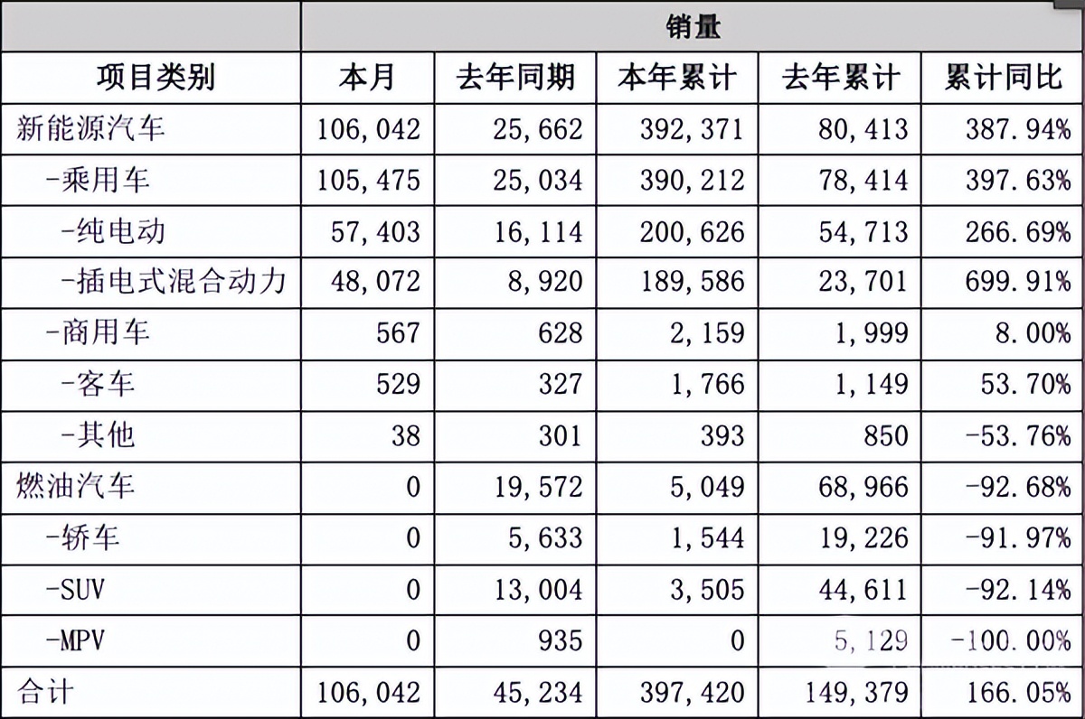 盘点2022年自主品牌销售目标完成率排行榜：几家欢乐几家愁