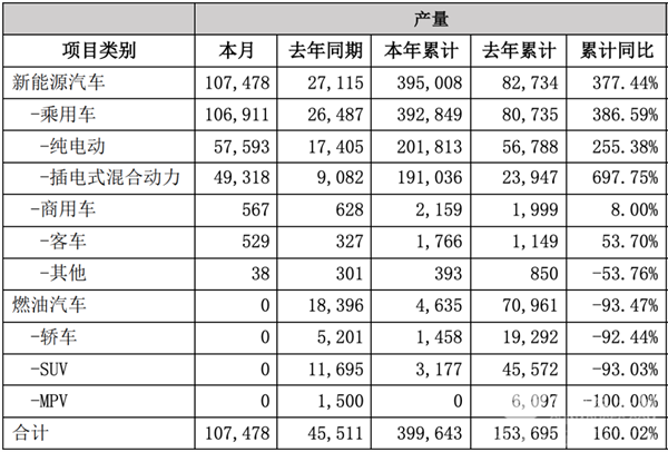 盘点2022年自主品牌销售目标完成率排行榜：几家欢乐几家愁