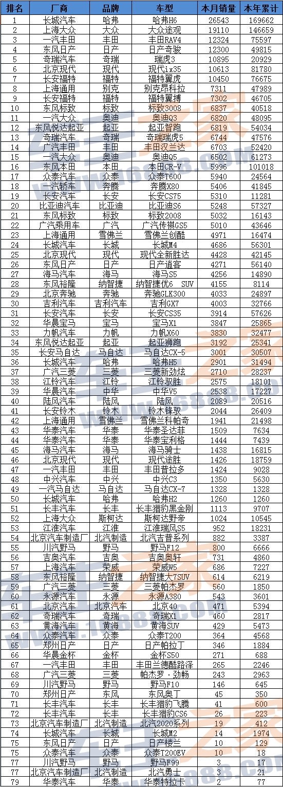 2014年1月全国城市房价排行榜前100名_全国轿车汽车销量排名前十名_全国猪饲料销量前30名