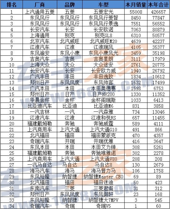 2014年1月全国城市房价排行榜前100名_全国轿车汽车销量排名前十名_全国猪饲料销量前30名