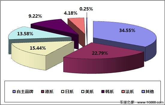 全国轿车汽车销量排名前十名_全国猪饲料销量前30名_2014年1月全国城市房价排行榜前100名